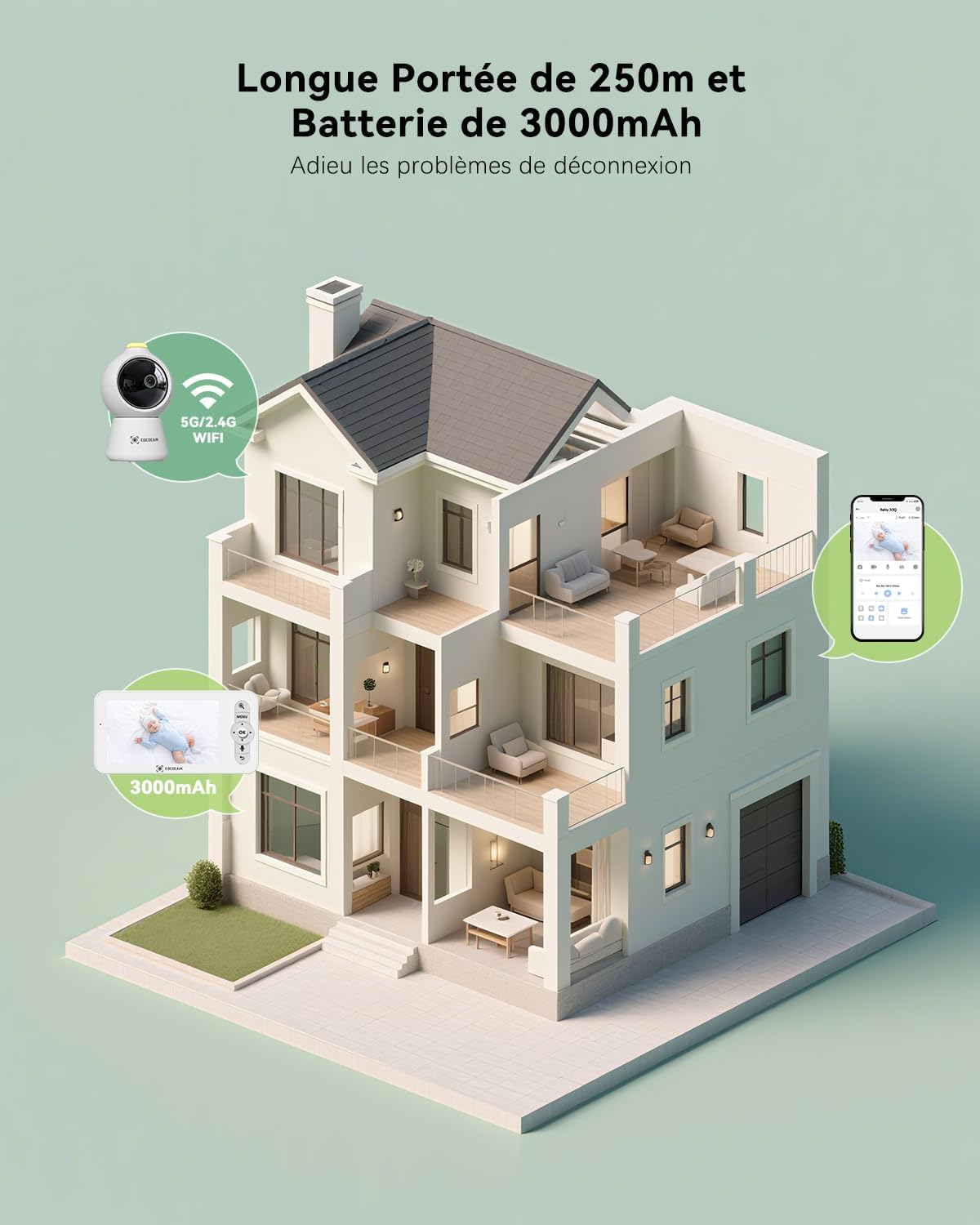 COCOCAM 2K 4MP IA Babyphone Camera avec 5'' Écran, 2,4G/5GHZ WiFi Camera Bebe, Détection Visage Couvert, Album Intelligent, Détection IA, Suivi Auto, Détection Pleurs, Encryptage, Vision Nocturne IR