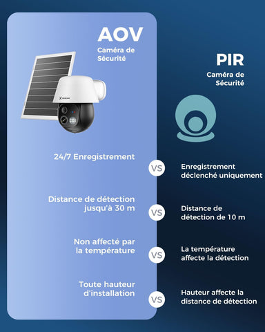 COCOCAM 24/7 Enregistrement AOV 4G Camera Surveillance Exterieur sans Fil, 30m Vision Nocturne, 10000mAh Batterie & 8W Panneau Solaire, Suivi Auto & IA Détection, 2K PTZ, Carte eSIM Incluse (No WiFi)